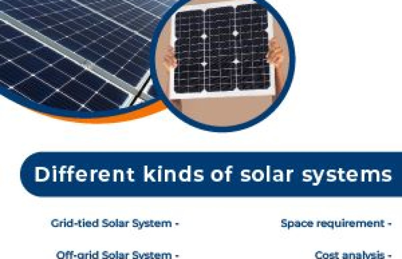 Different kinds of solar systems for end consumers in India