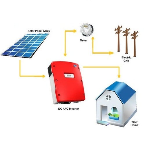 on-grid-solar-system-7-5kw-100kw-three-phase-perfect-solar